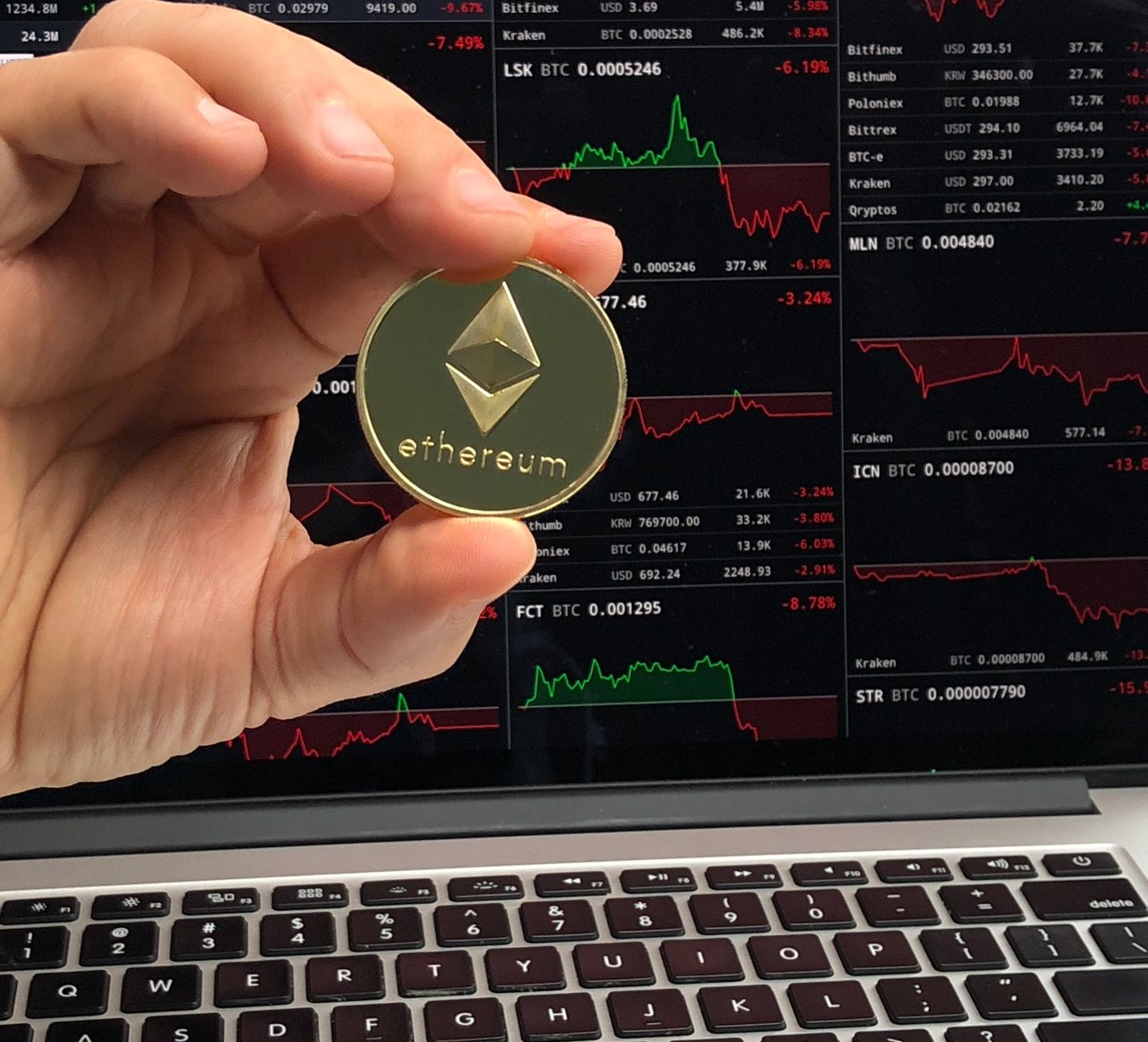 Ethereum price analysis