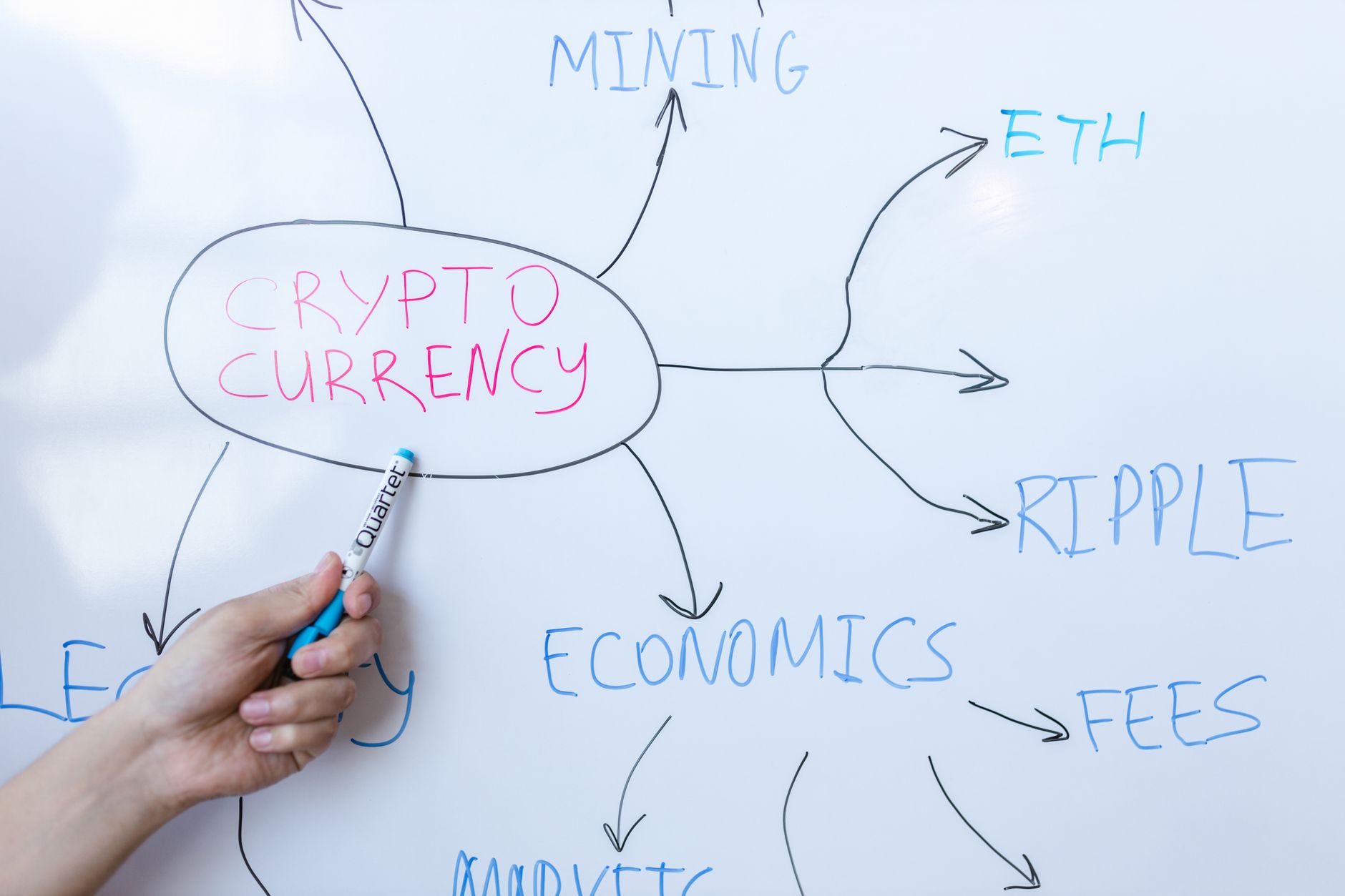 regulation crypto assets