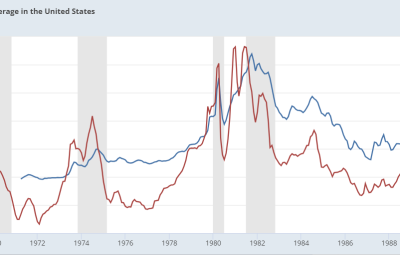 fixed mortgage rates