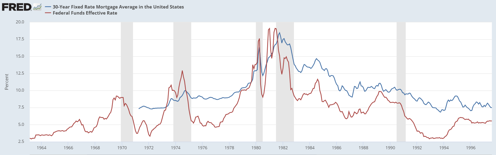 fixed mortgage rates